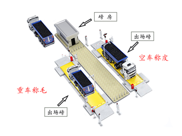 車(chē)號(hào)識(shí)別無(wú)人值守系統(tǒng)